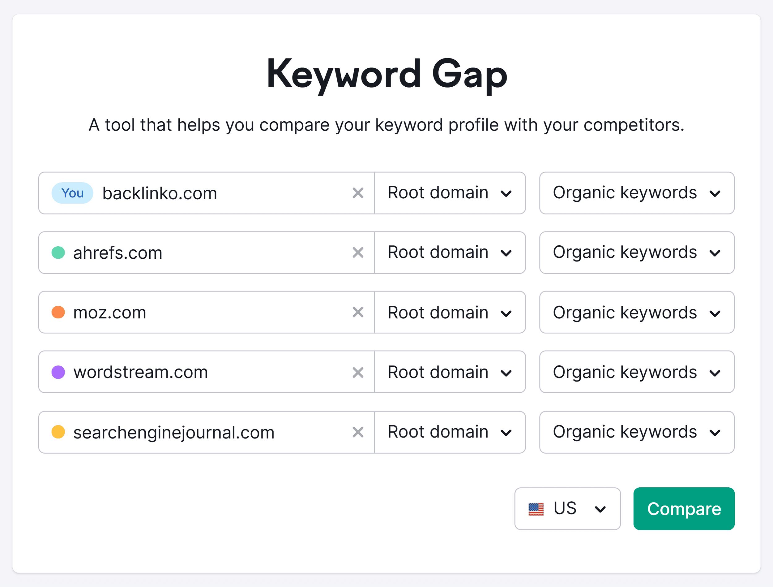 Semrush – Keyword Gap Semrush – Keyword Gap
