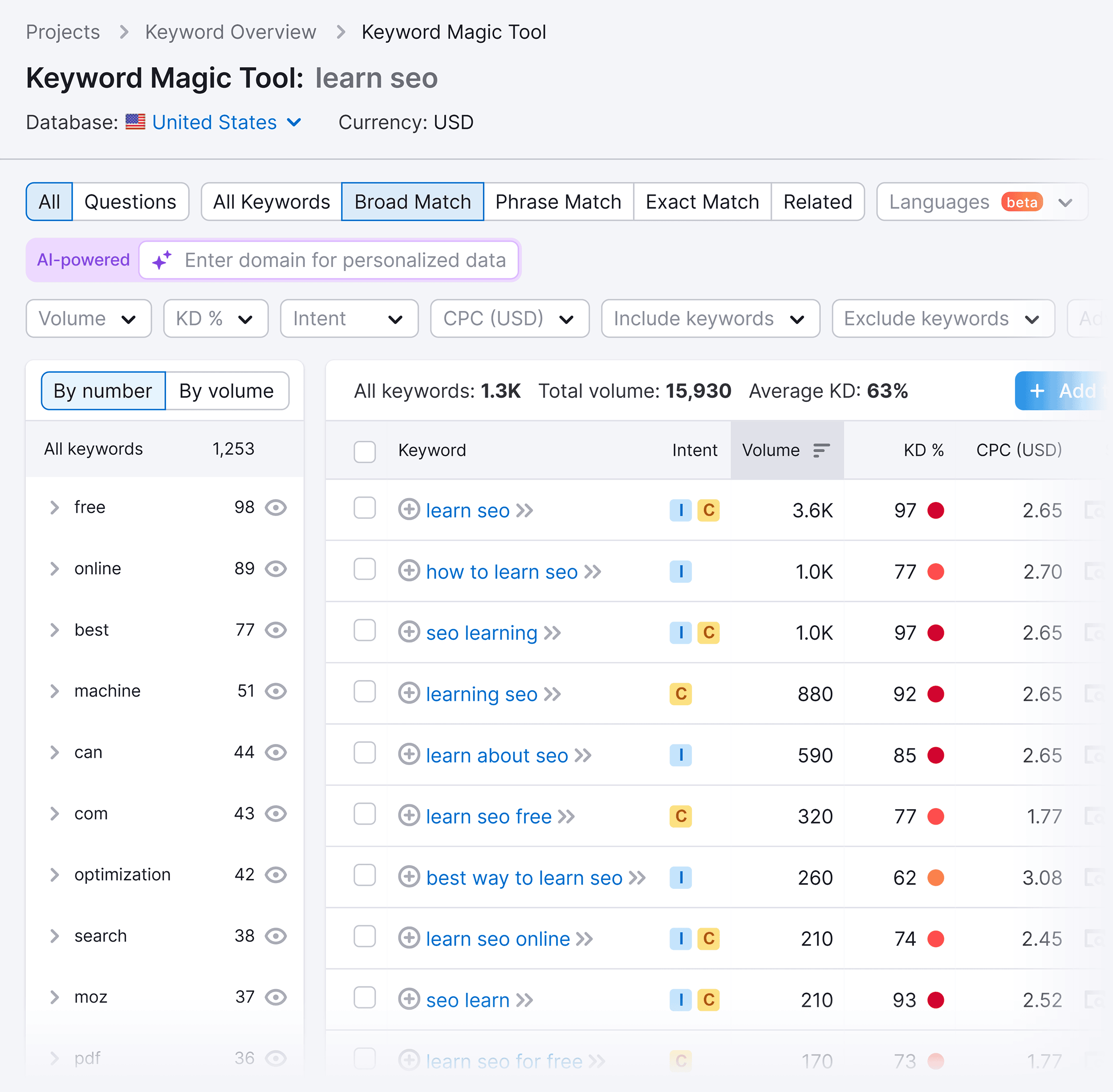 Semrush – Keyword Magic – Learn SEO Semrush – Keyword Magic – Learn SEO