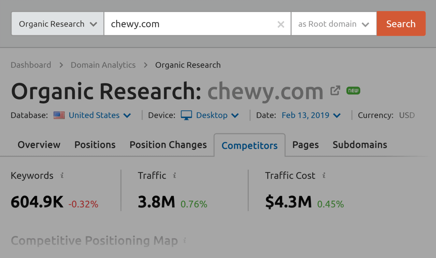 SEMrush – Organic Research – chewy.com SEMrush – Organic Research – chewy.com