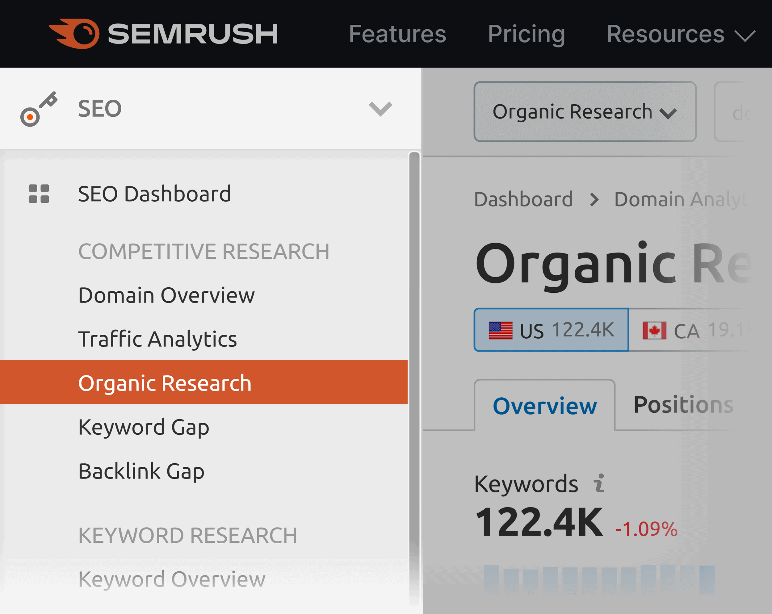 Semrush – Organic research Semrush – Organic research