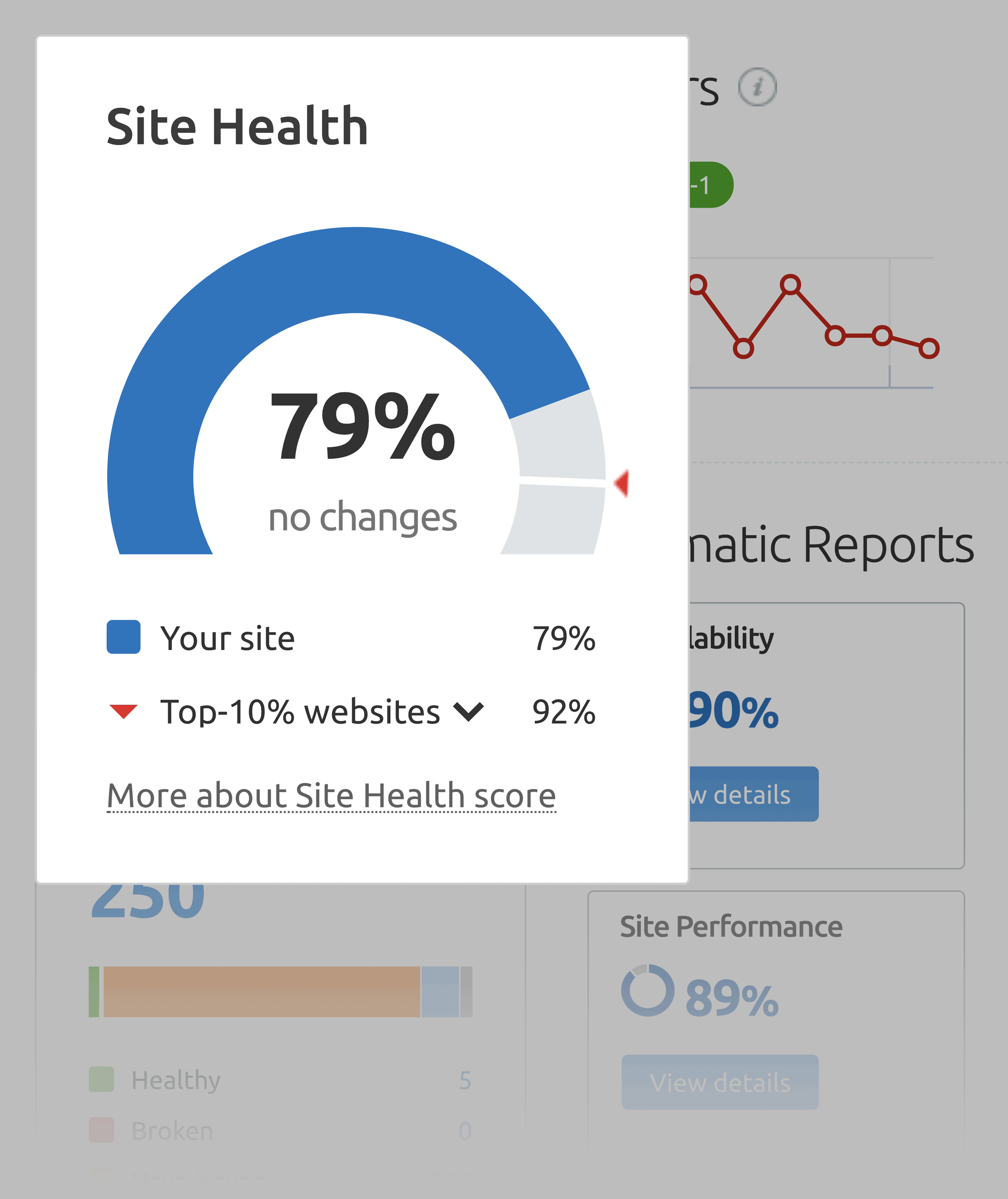 SEMrush – Site health SEMrush – Site health