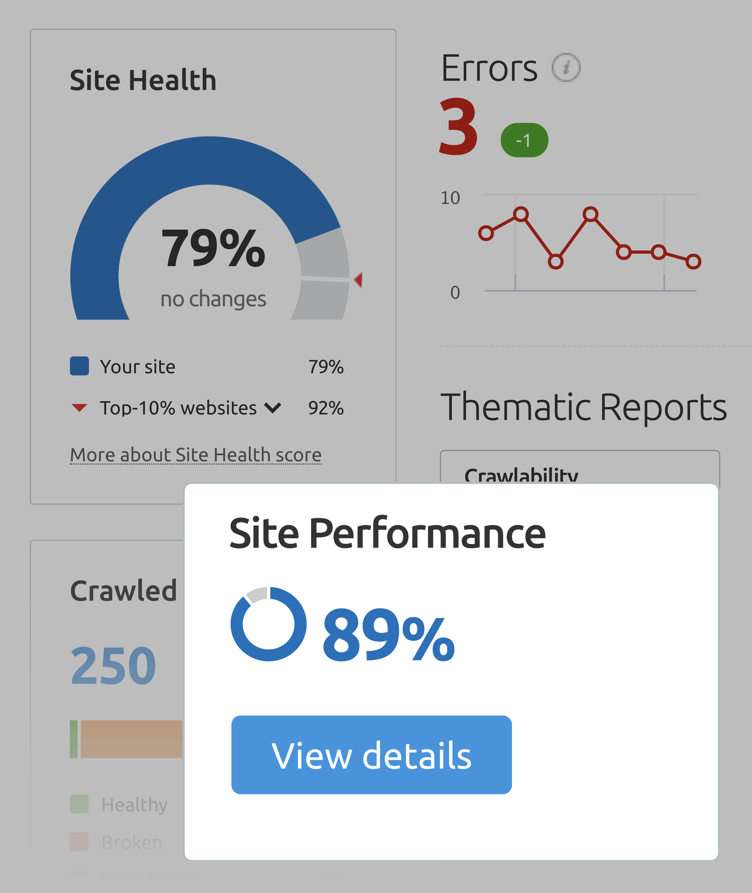 SEMrush – Site performance SEMrush – Site performance