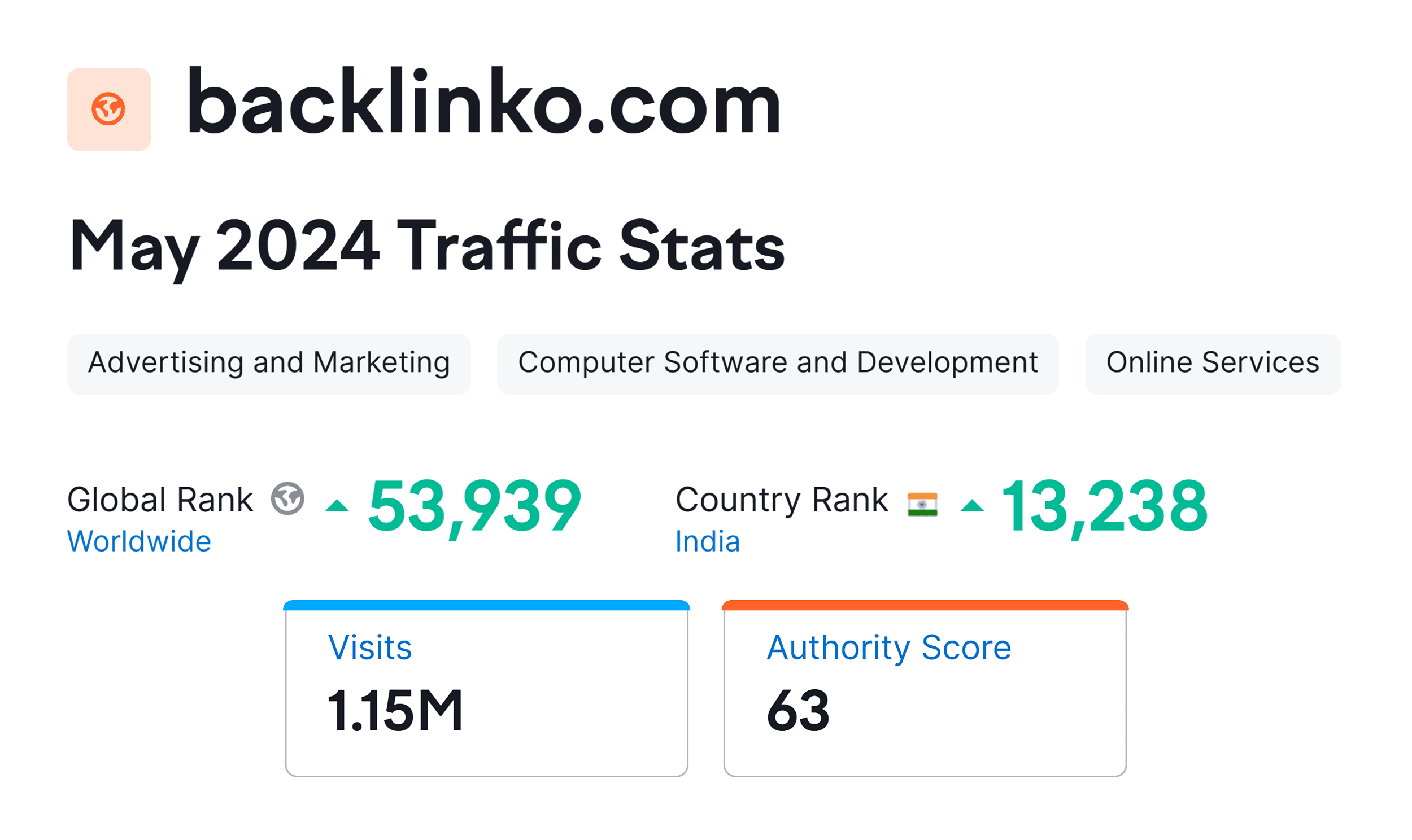 Semrush – Website – Backlinko – Overview Semrush – Website – Backlinko – Overview