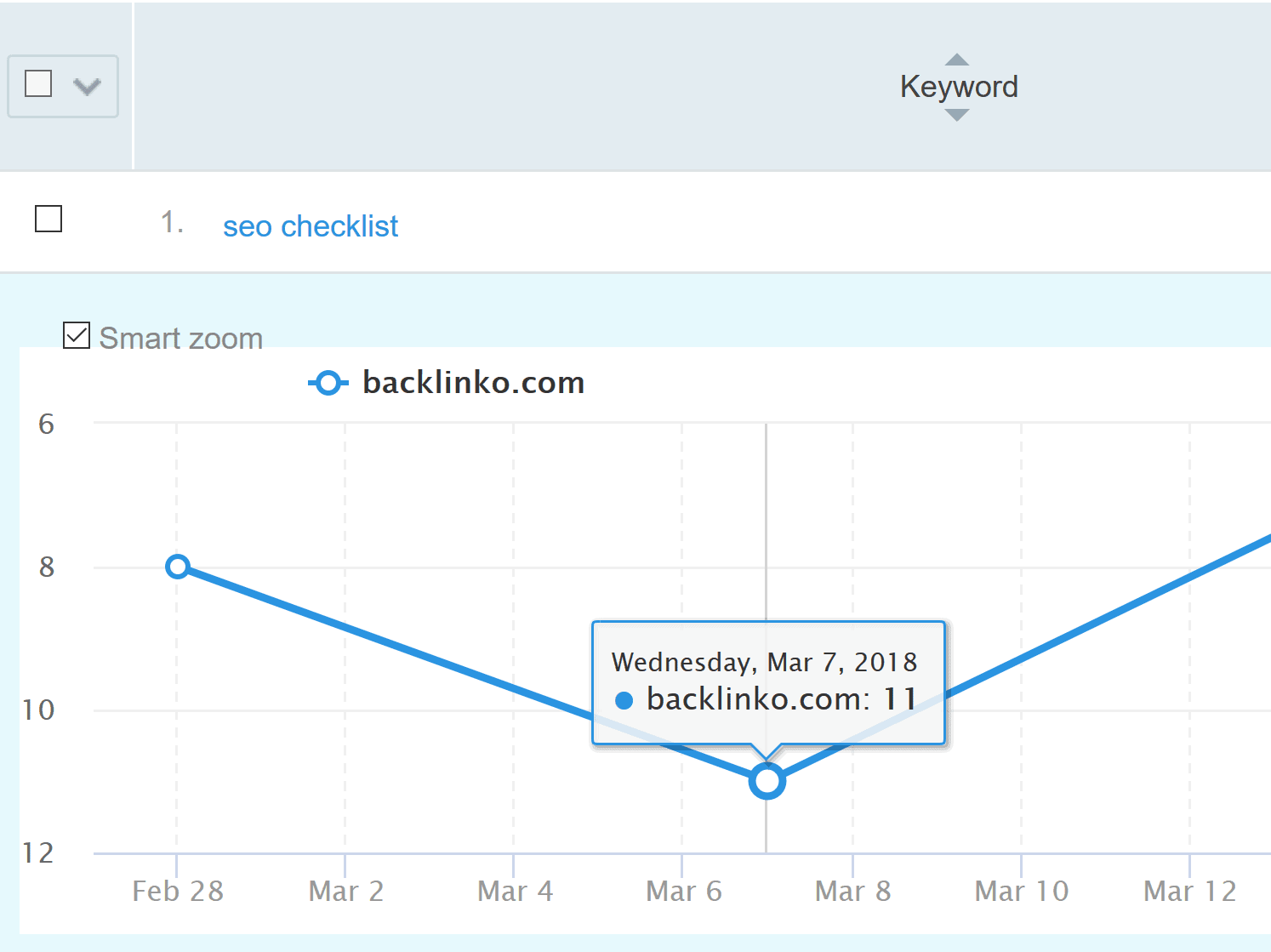 SEO Checklist – SERPs change SEO Checklist – SERPs change