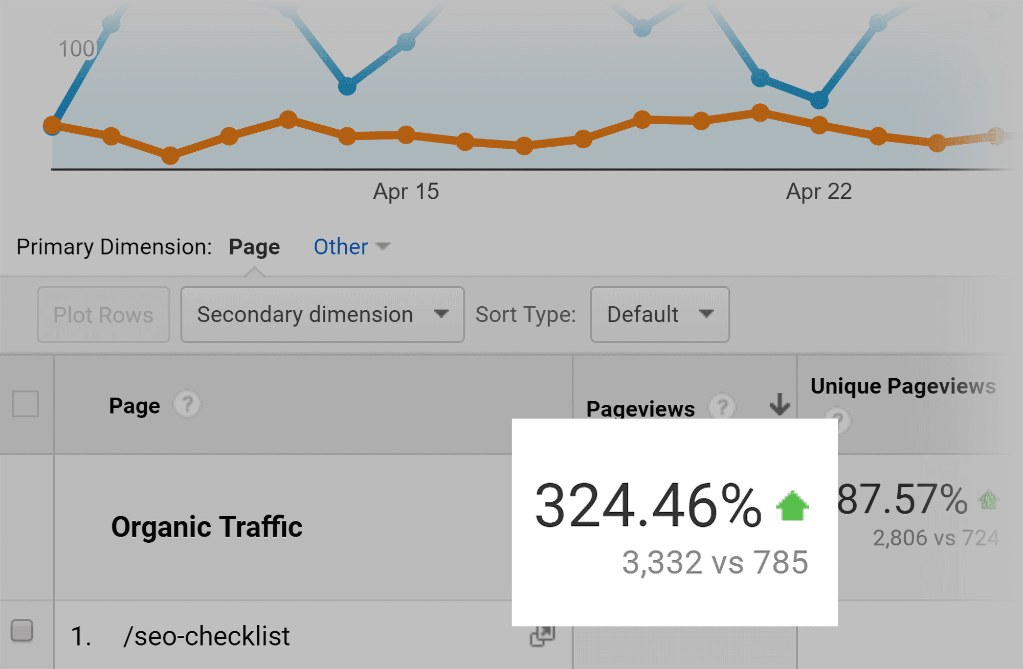 SEO checklist – Traffic jump SEO checklist – Traffic jump