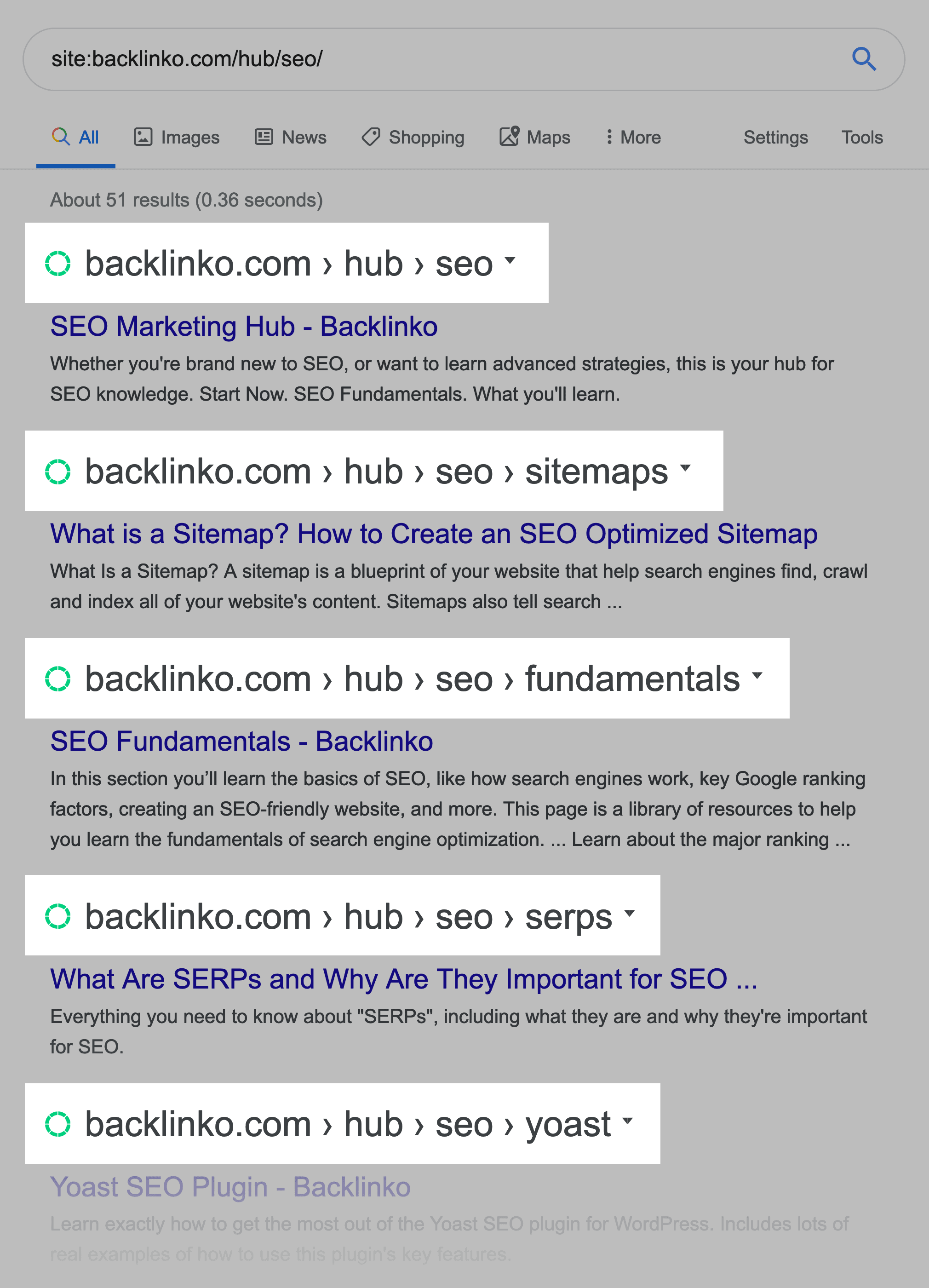 SEO Marketing Hub – Structure SEO Marketing Hub – Structure
