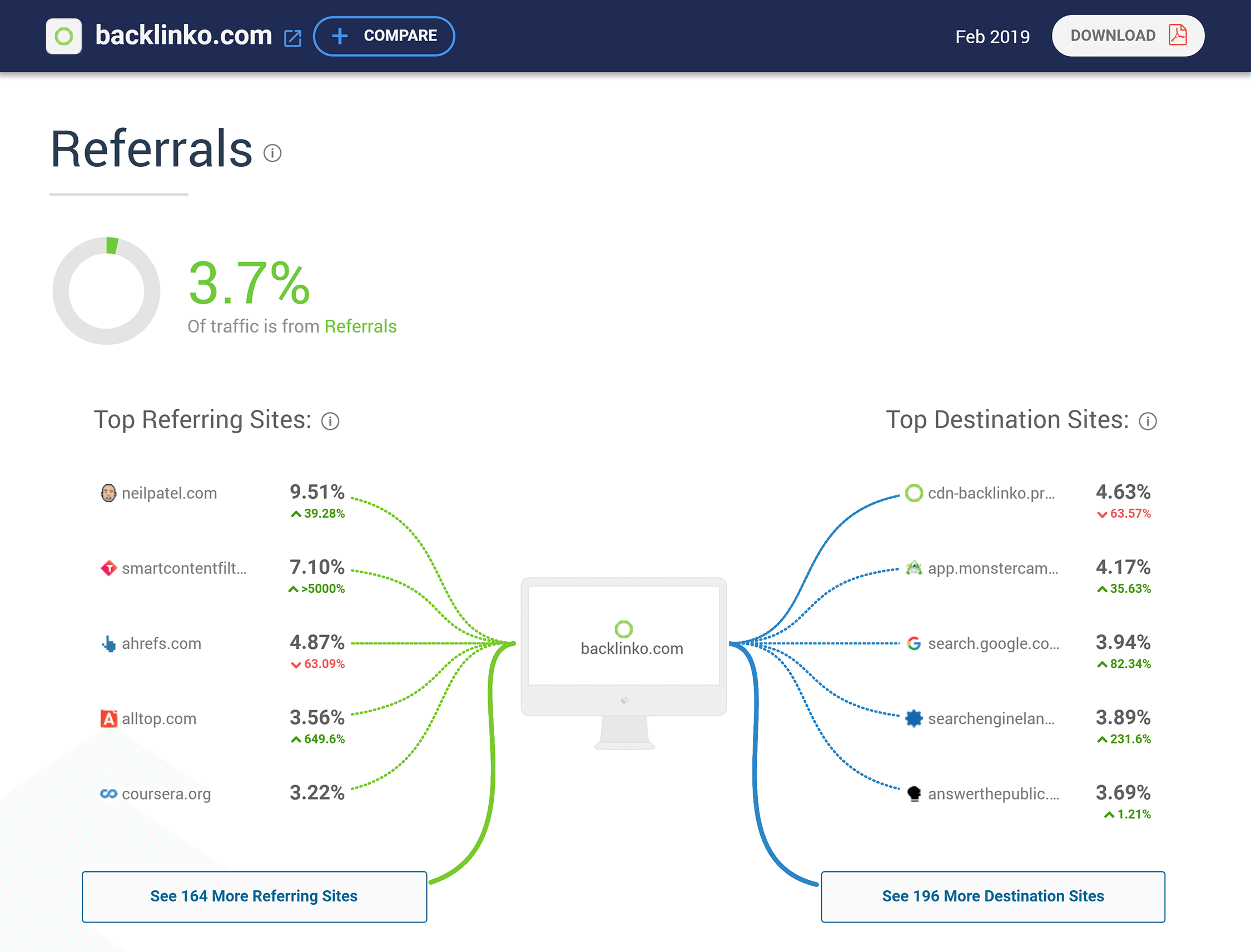 Similarweb – Backlinko referrals Similarweb – Backlinko referrals