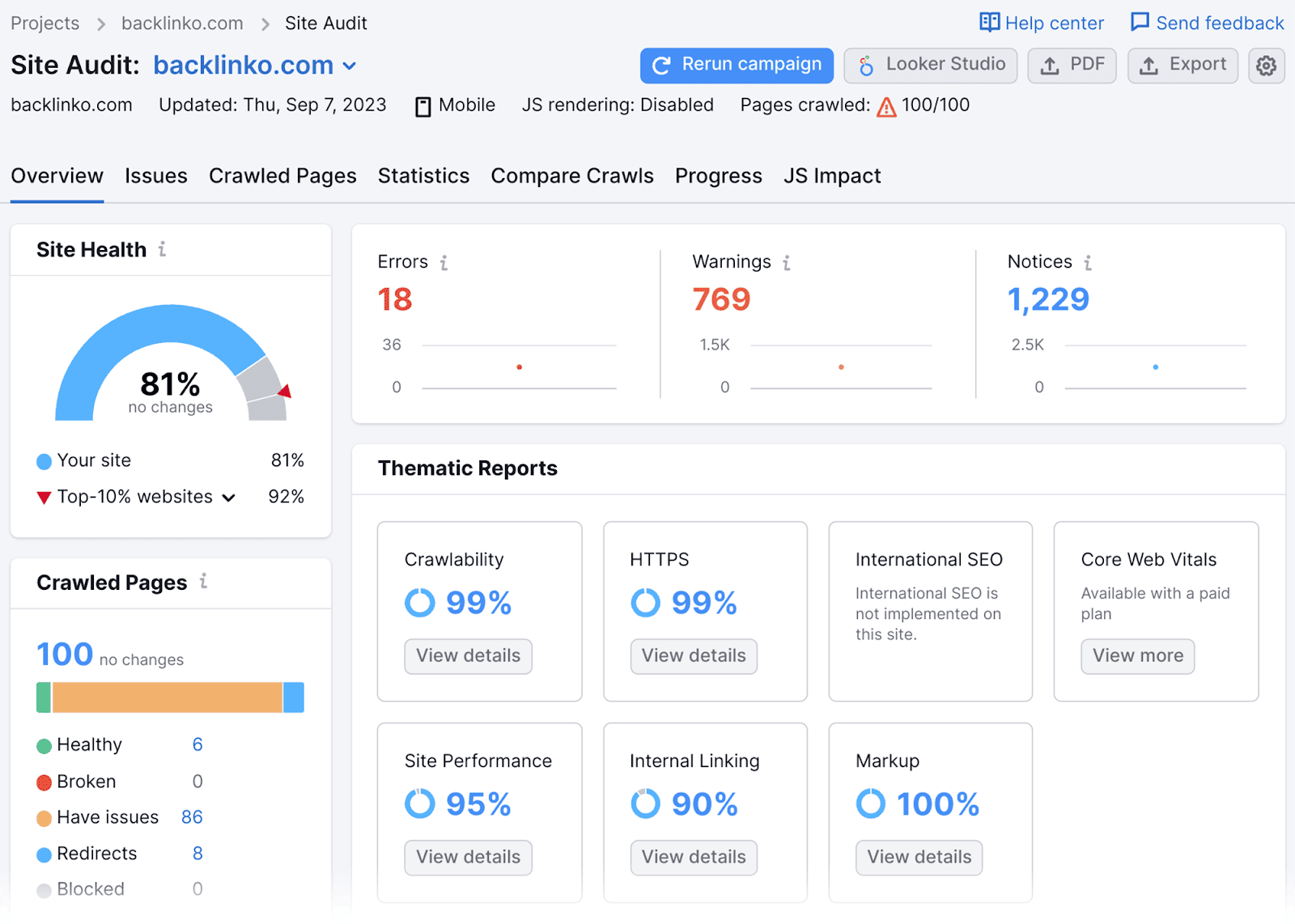 Site audit overview page