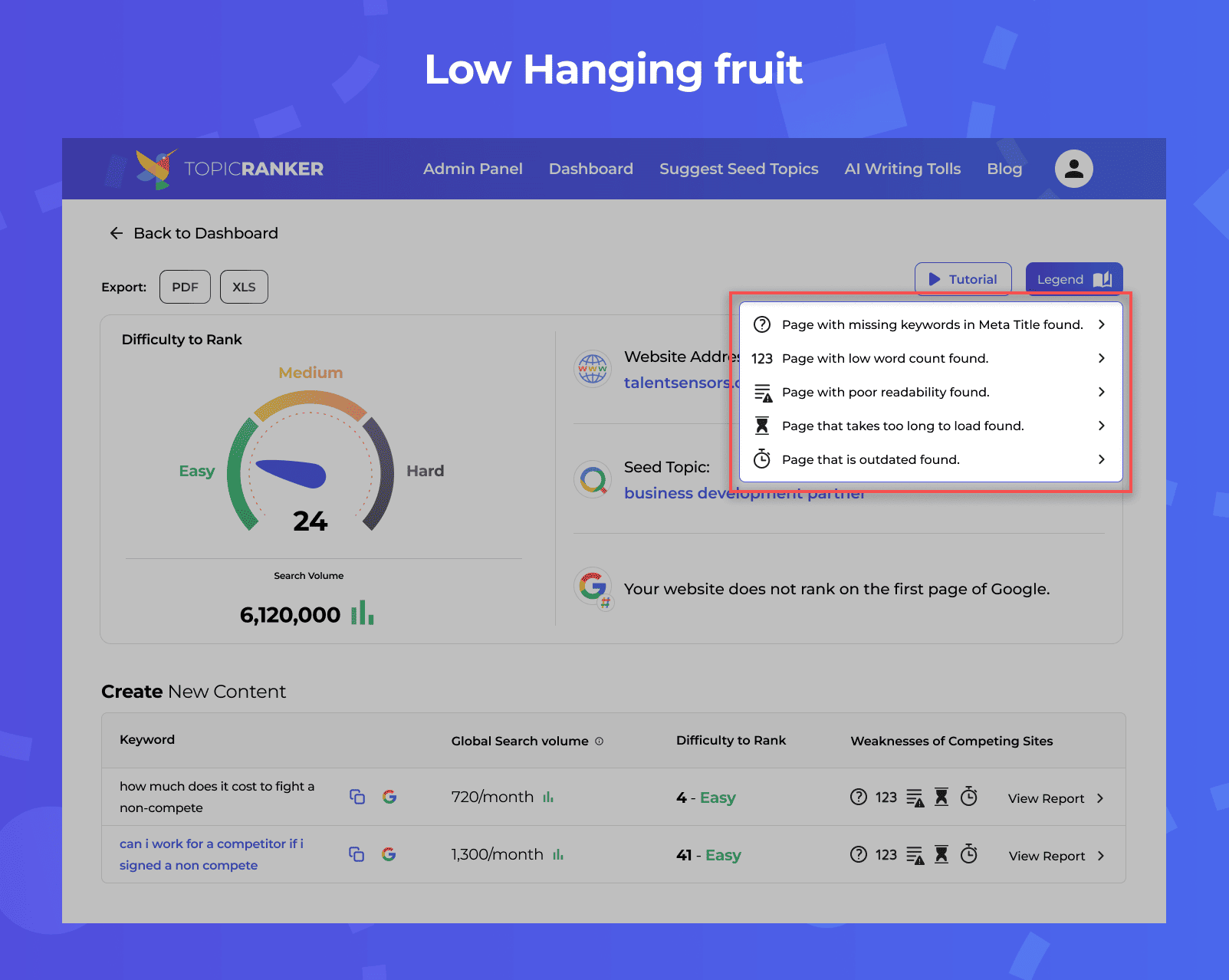 Slide 1a – weaknesses Find quick SEO wins to implement using TopicRanker