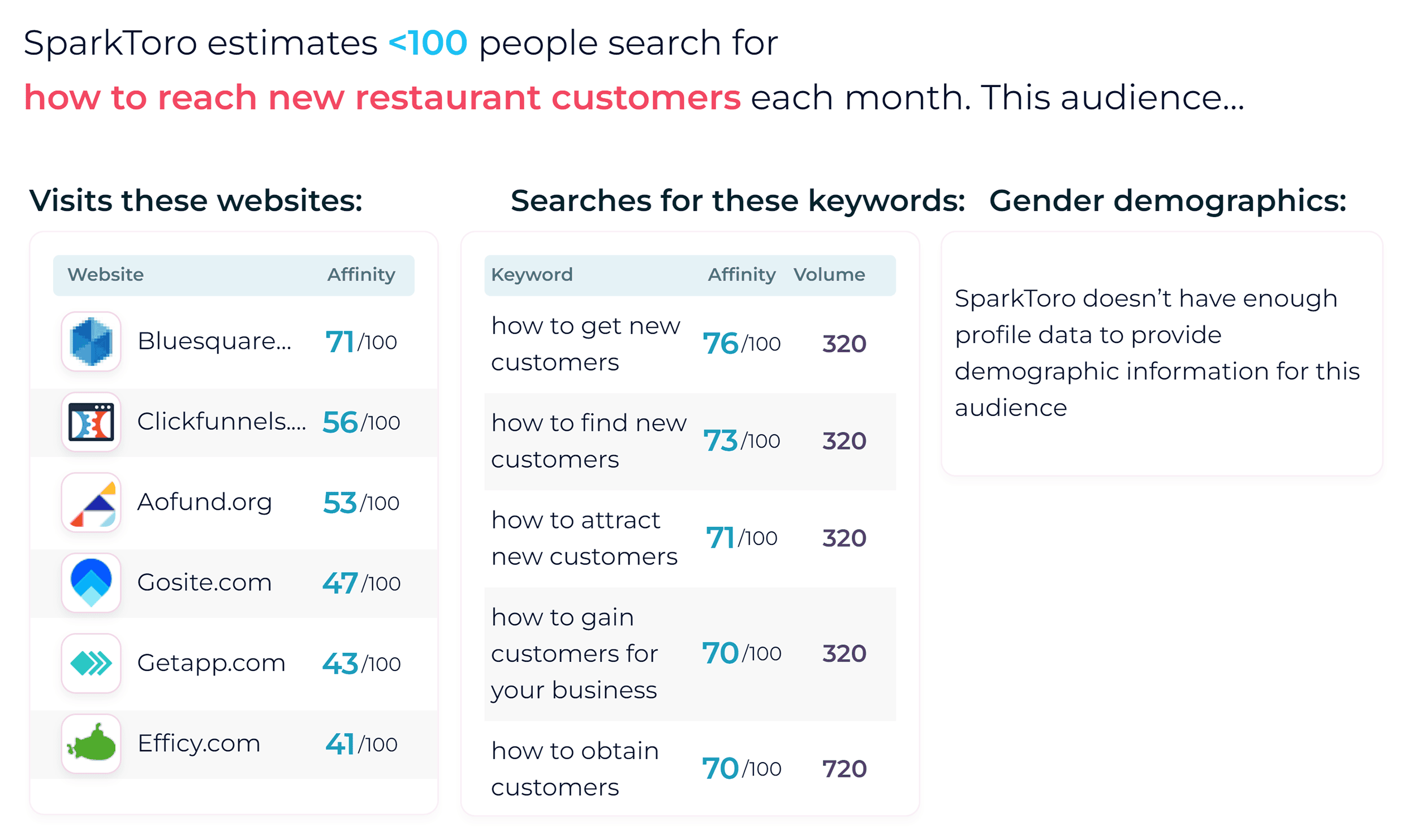 Sparktoro – Search keyword dataset Sparktoro – Search keyword dataset