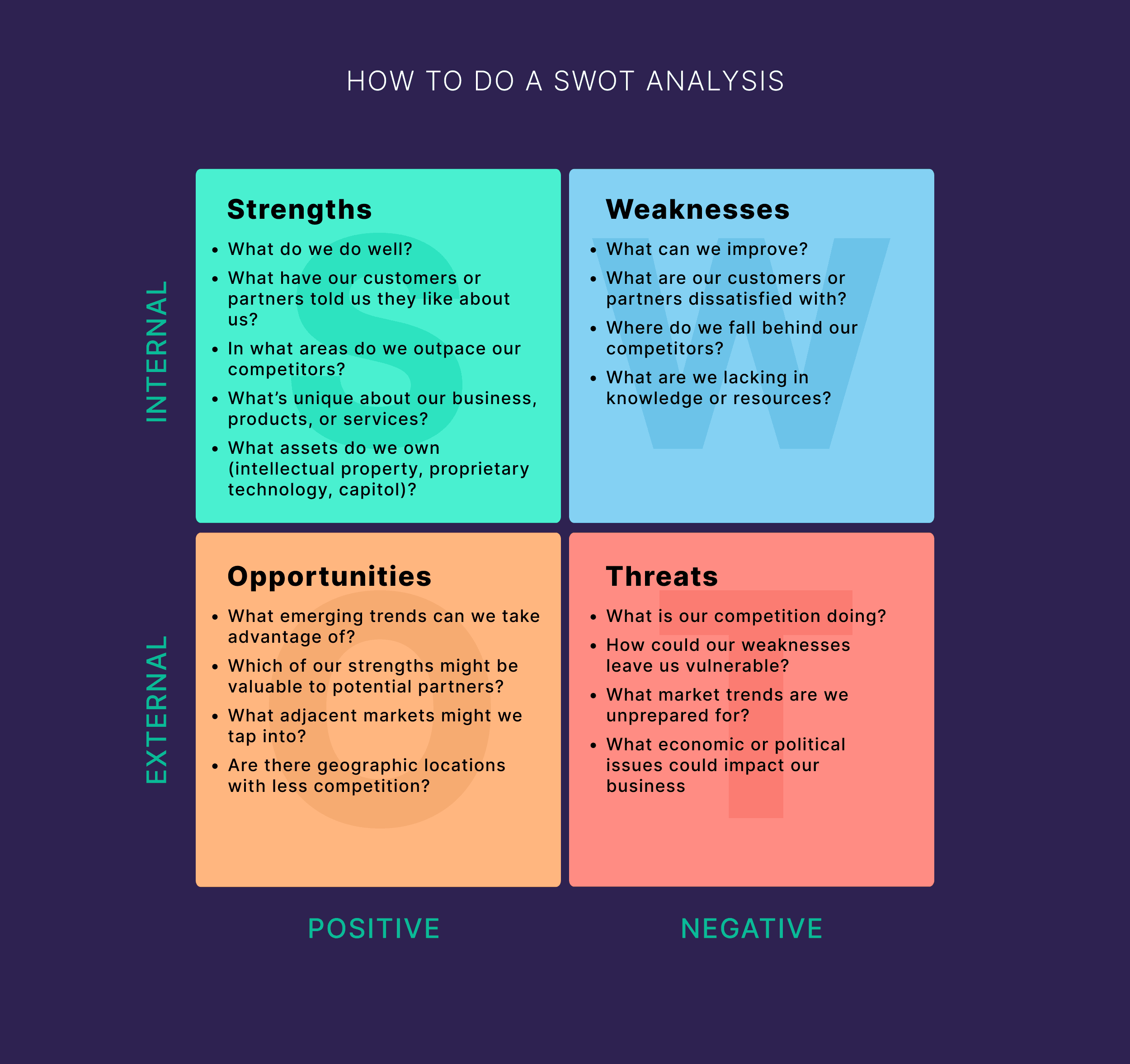 SWOT Analysis SWOT Analysis