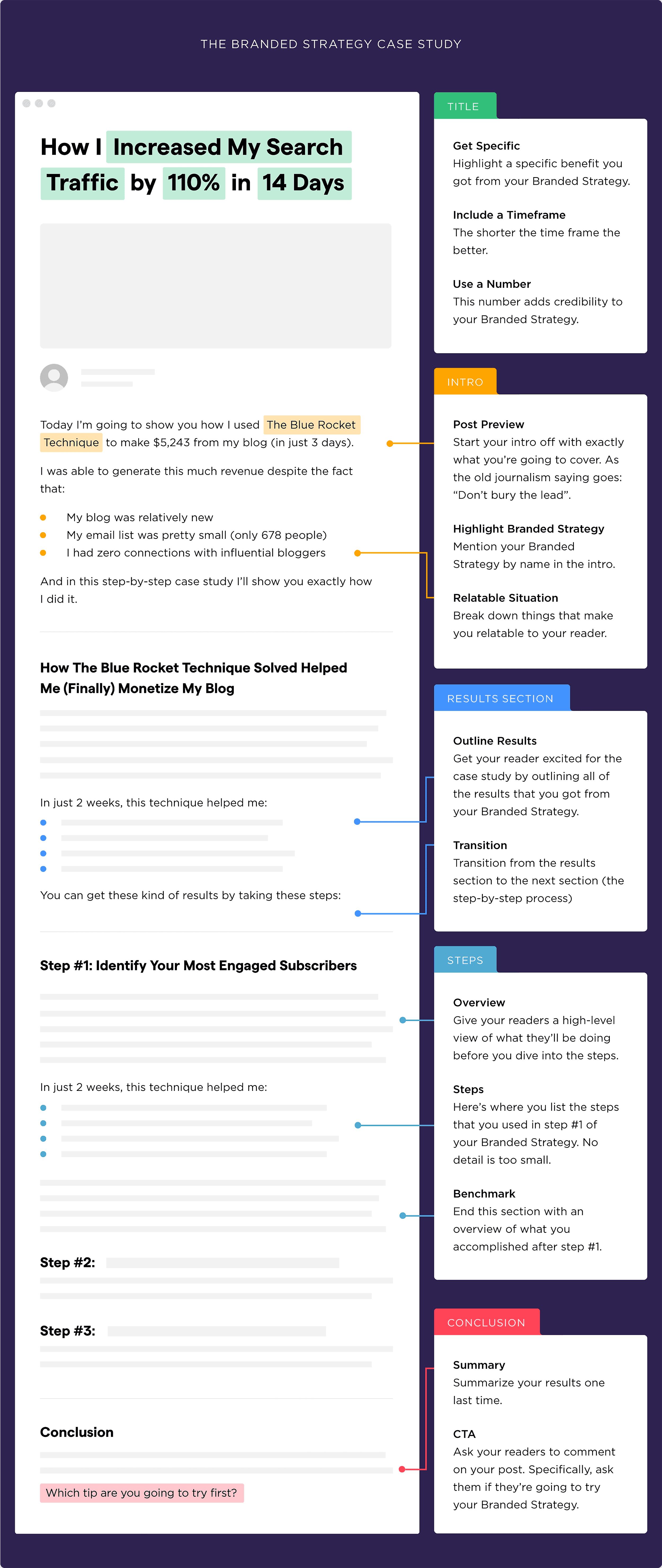 The branded strategy case study The branded strategy case study