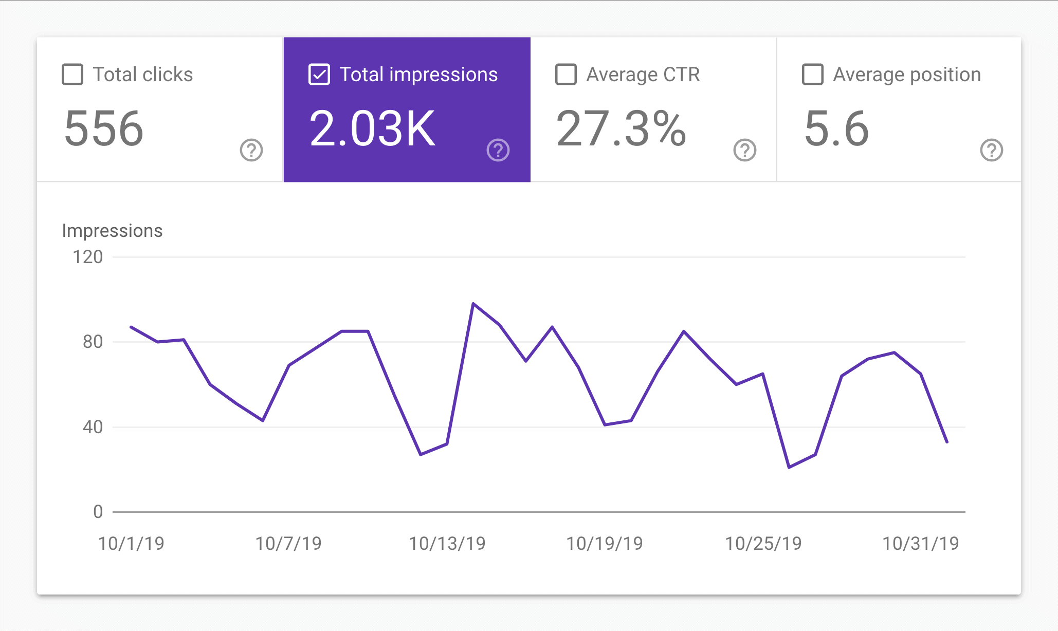 The Skyscraper Technique – Searches Per Month The Skyscraper Technique – Searches Per Month