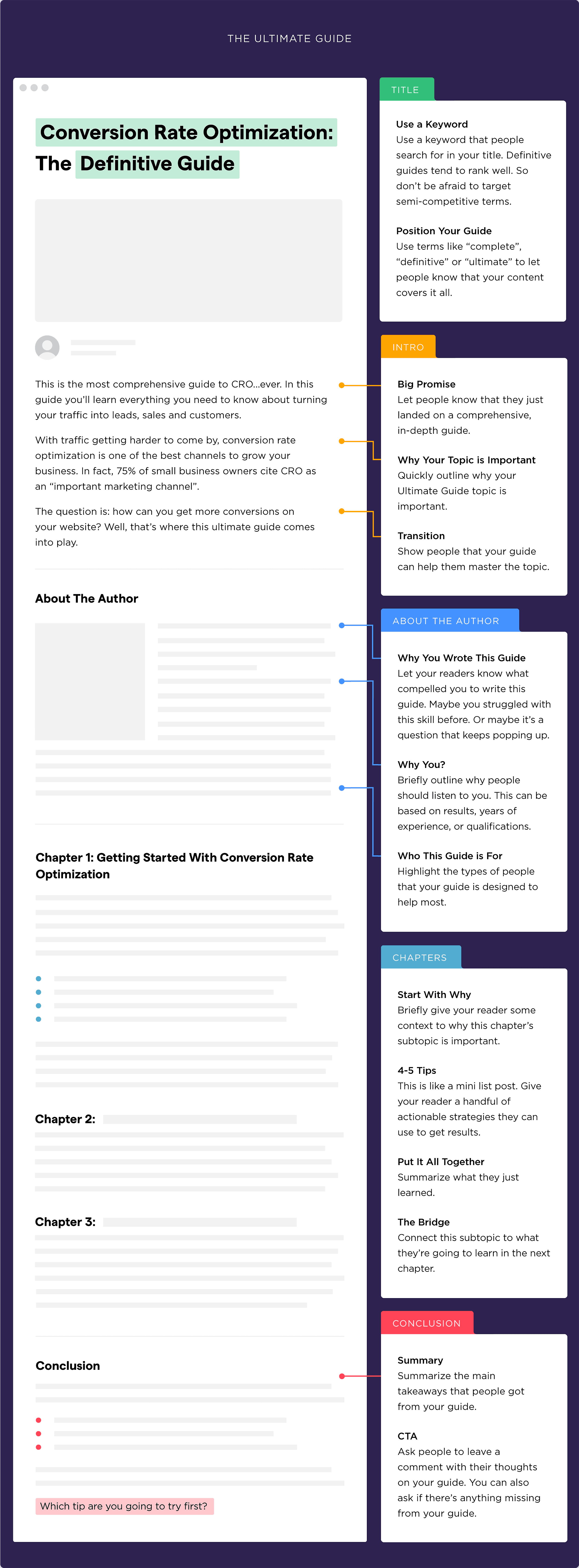 The ultimate guide The ultimate guide