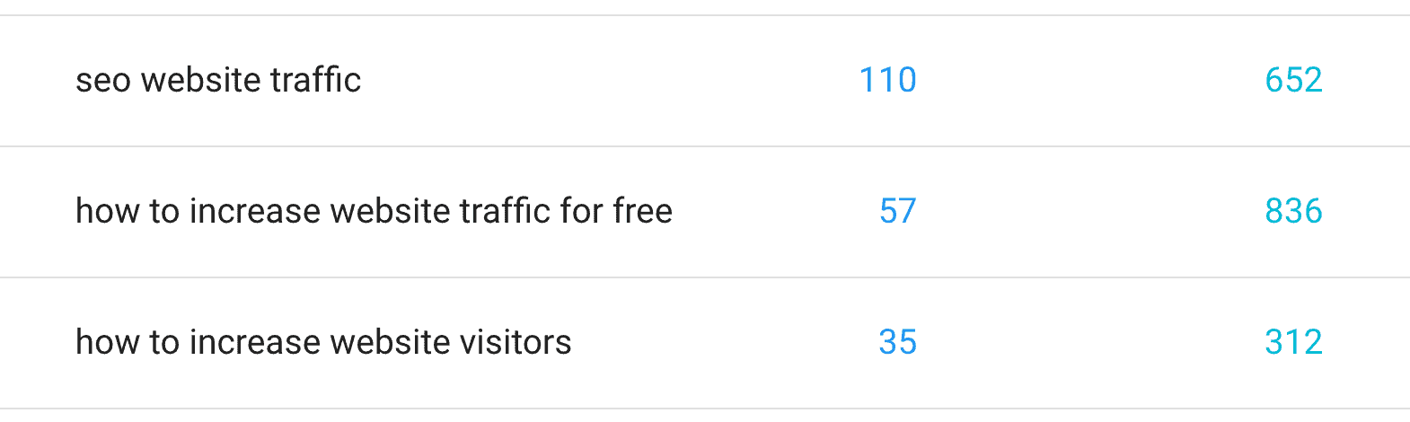Three surprise keywords Three surprise keywords