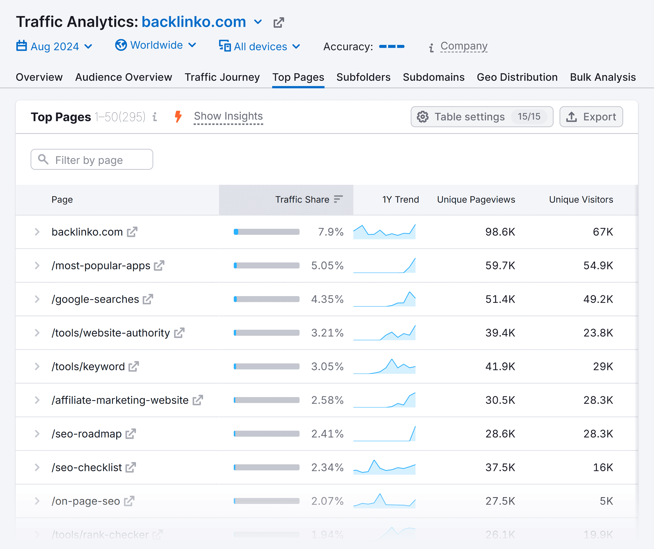 Traffic Analytics – Backlinko – Top Pages Traffic Analytics – Backlinko – Top Pages