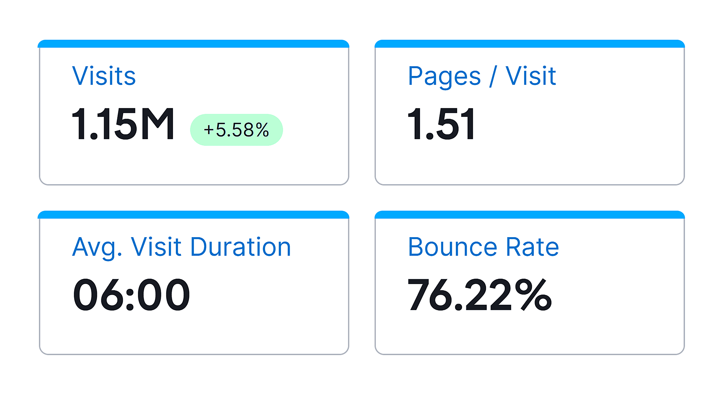 Traffic and visitor engagement Traffic and visitor engagement