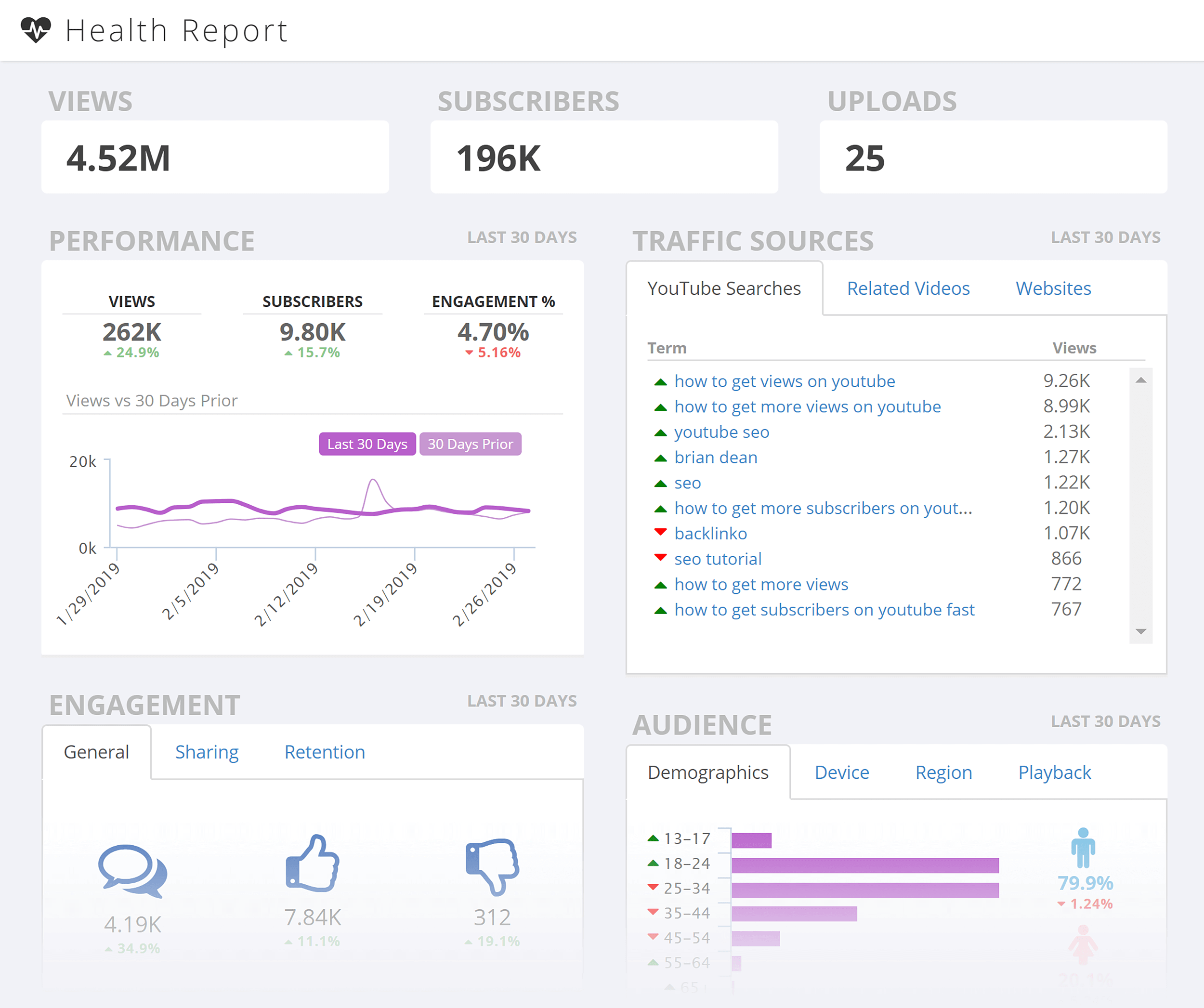 TubeBuddy – Health report TubeBuddy – Health report