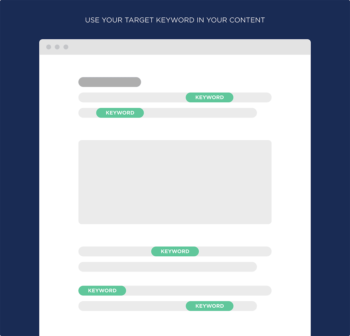 Use your target keyword in your content Use your target keyword in your content
