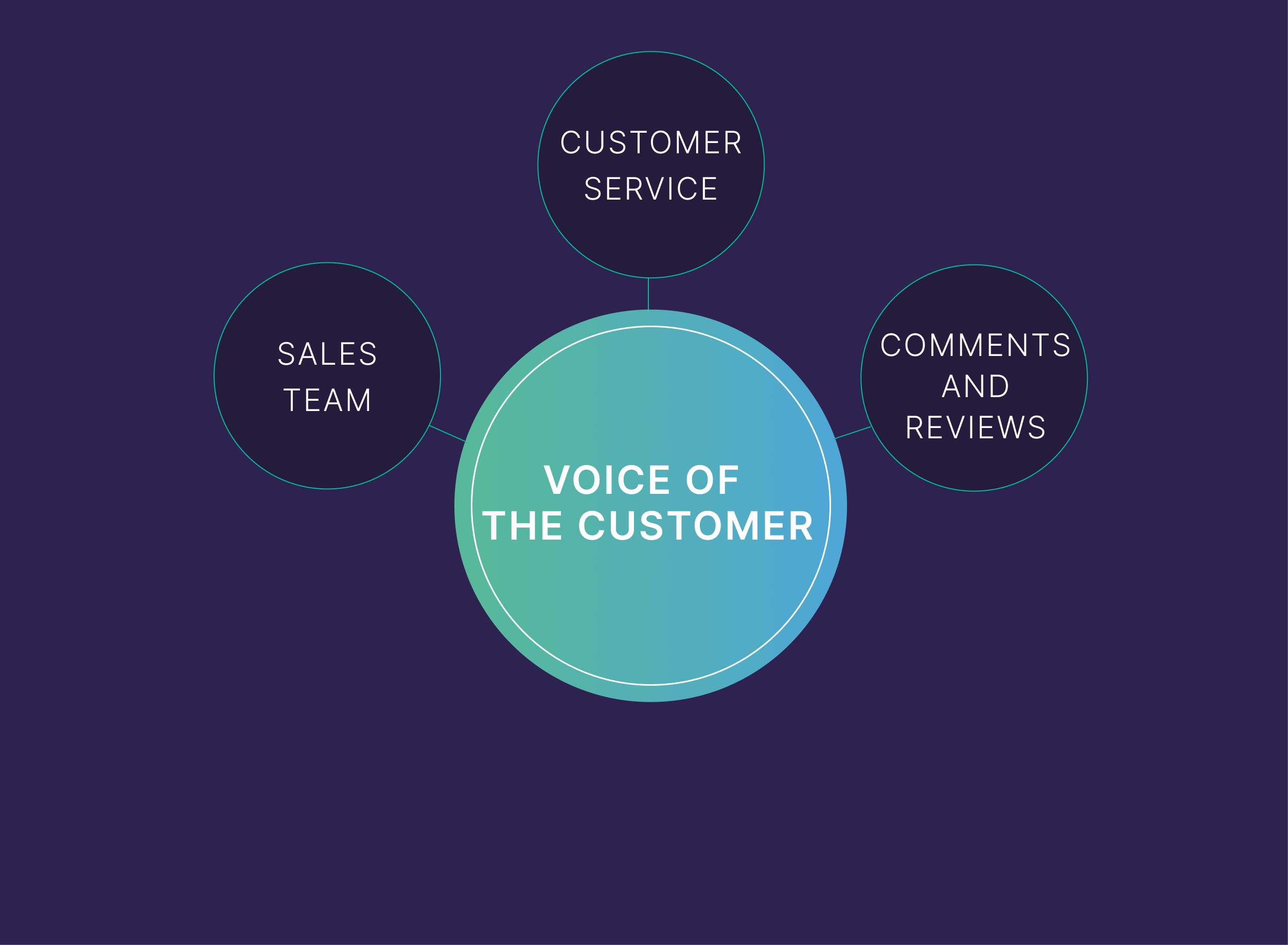 Voice of the customer – Comments & Reviews Voice of the customer – Comments & Reviews