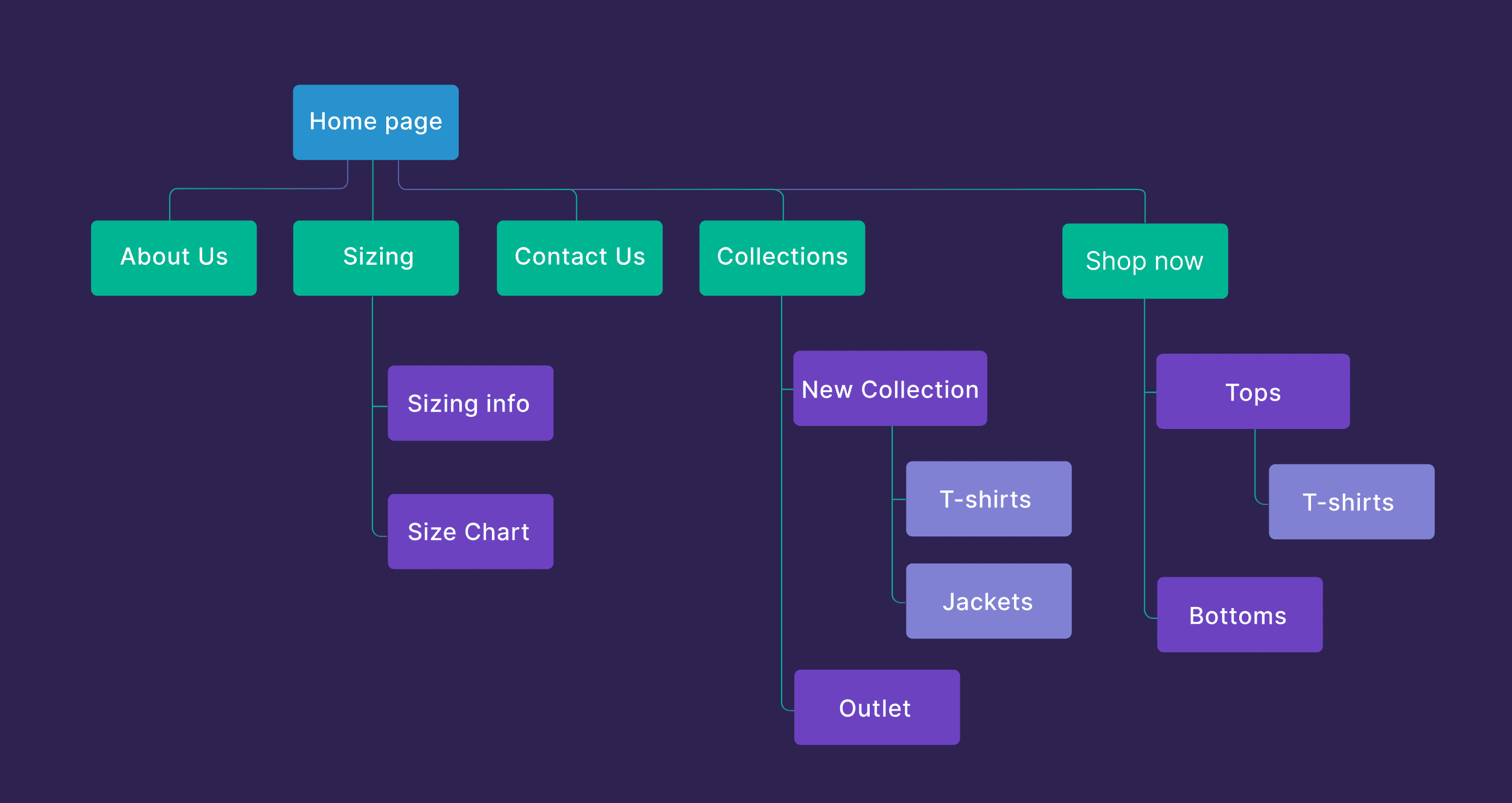 Website planning Website planning