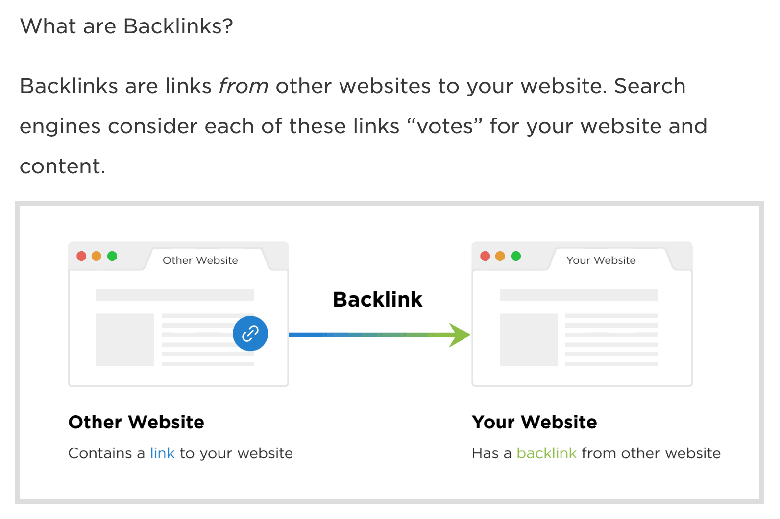 What are backlinks What are backlinks