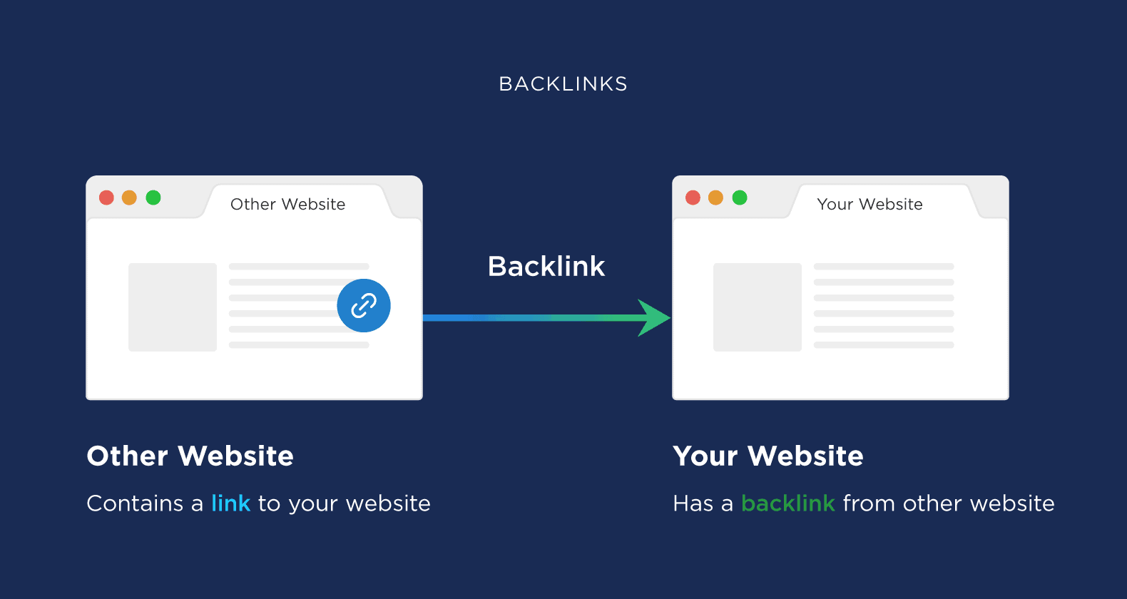 What are backlinks What are backlinks