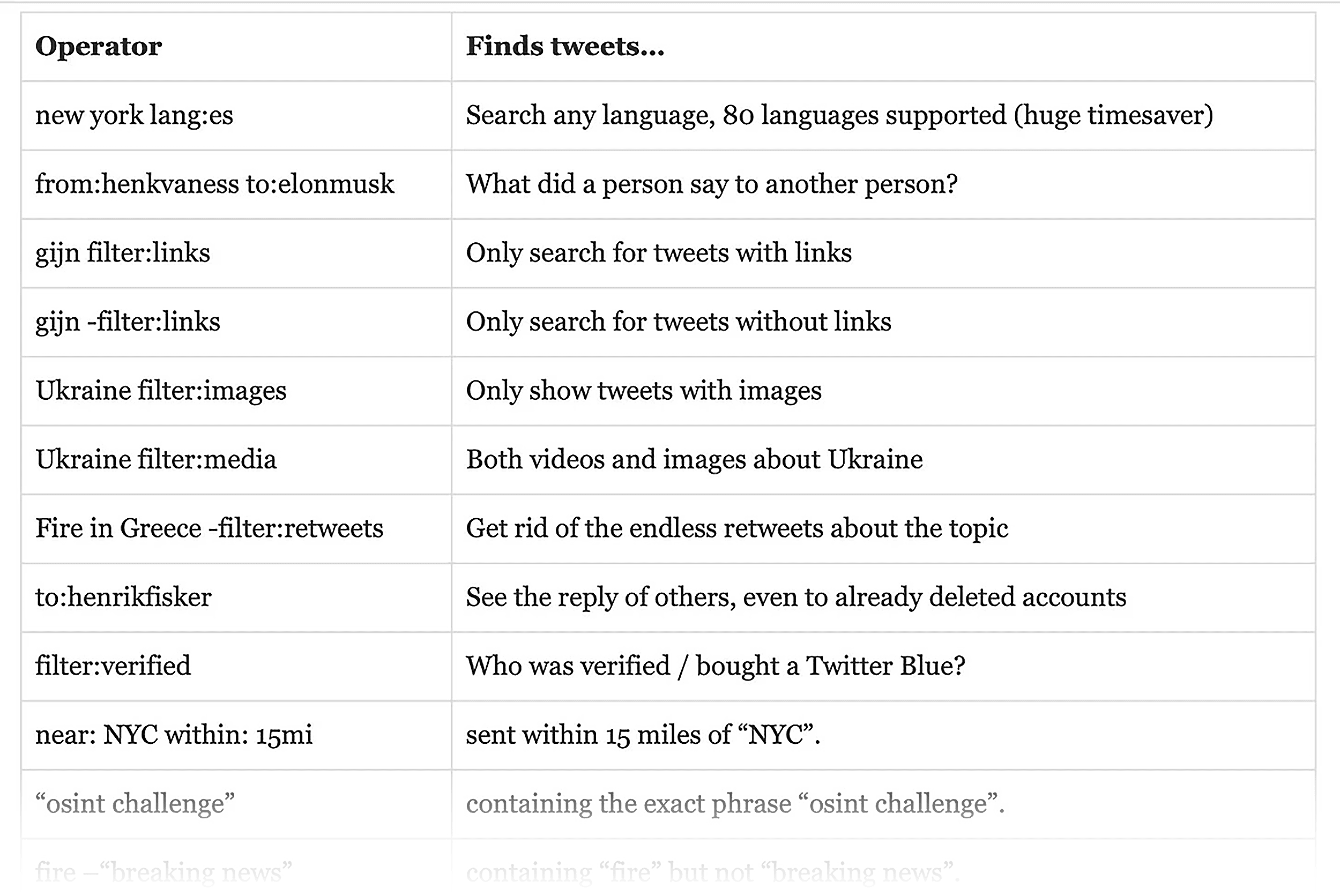 X – Search operators X – Search operators