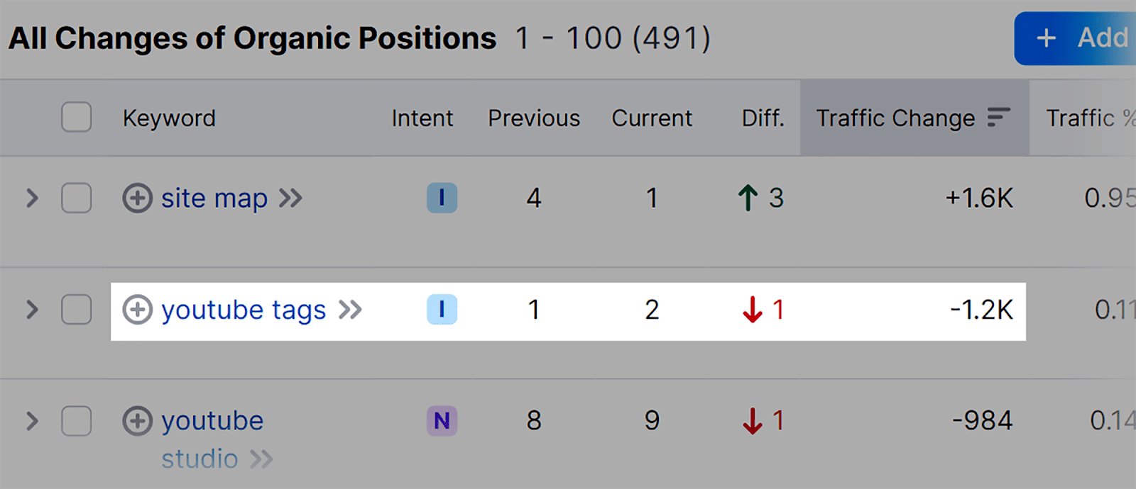 Youtube Tags position change YouTube Tags SERP position change